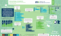 Educational Disparities Infographic [single page]