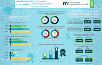 Then and Now Infographic