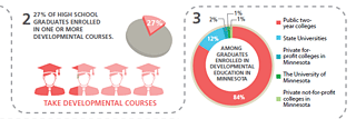 2015 Getting Prepard Infographic thumbnail