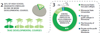 2016 Getting Prepard Infographic thumbnail