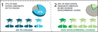 2014 Getting Prepard Infographic thumbnail