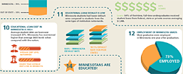 View the Minnesota Measures 2014 Infographic